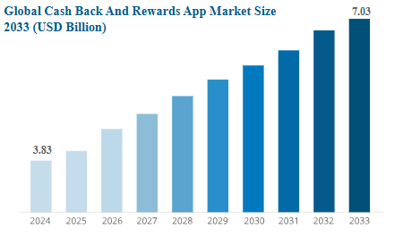 Build an app like Swagbucks