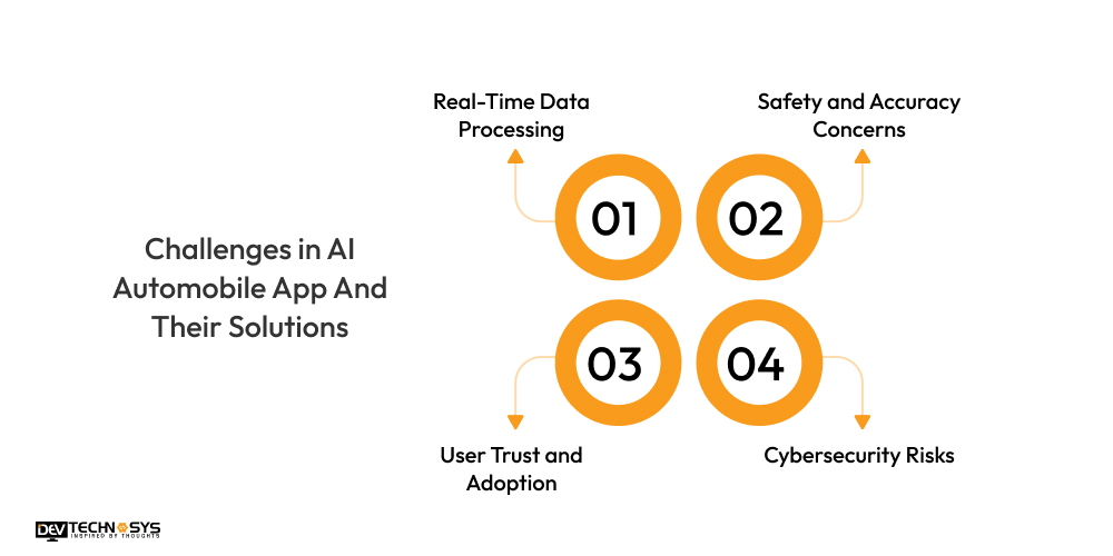 Challenges in AI Automobile App And Their Solutions