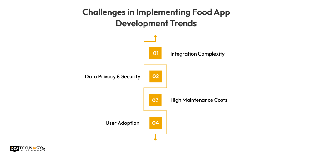 Challenges in Implementing Food App Development Trends