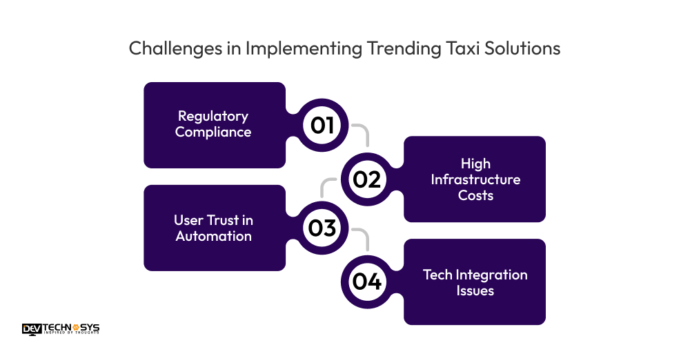 Challenges in Implementing Trending Taxi Solutions