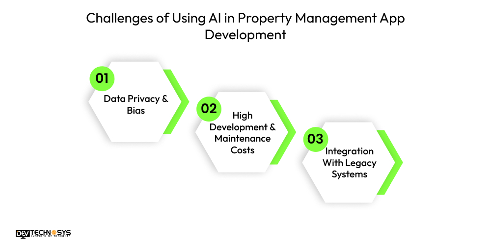 Challenges of Using AI in Property Management App Development
