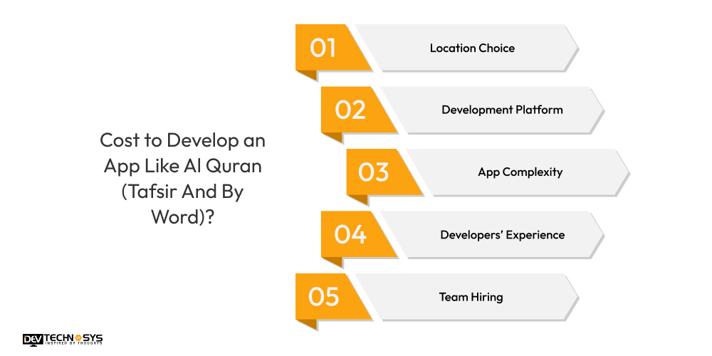 Cost to Develop an App Like Al Quran Tafsir And By Word
