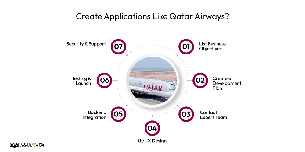 Create Applications Like Qatar Airways