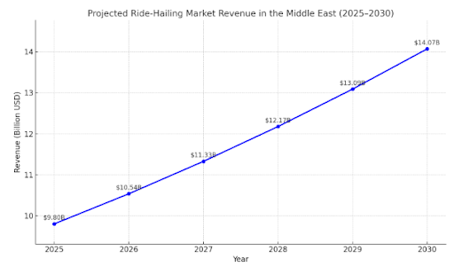 Custom Taxi Booking App Development