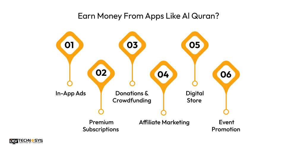 Earn Money From Apps Like Al Quran