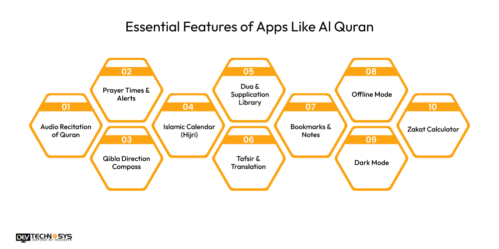 Essential Features of Apps Like Al Quran