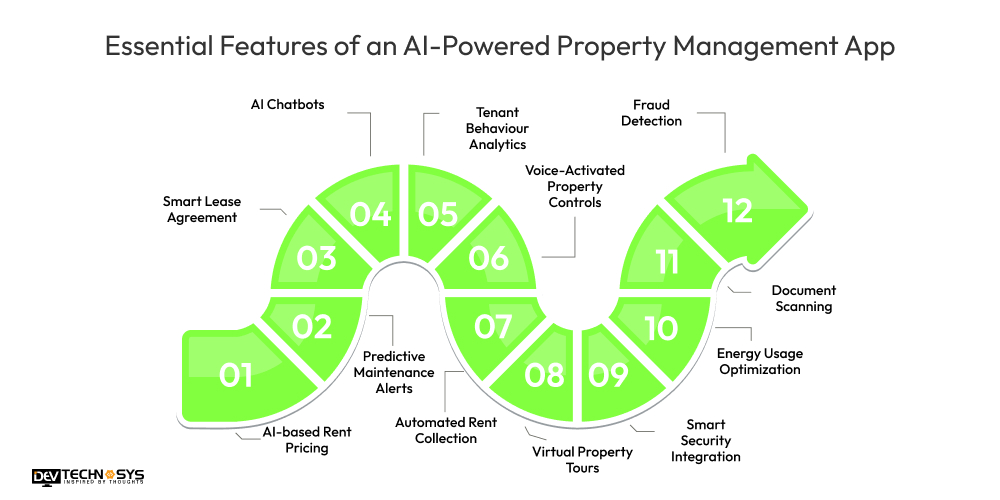 Essential Features of an AI-Powered Property Management App