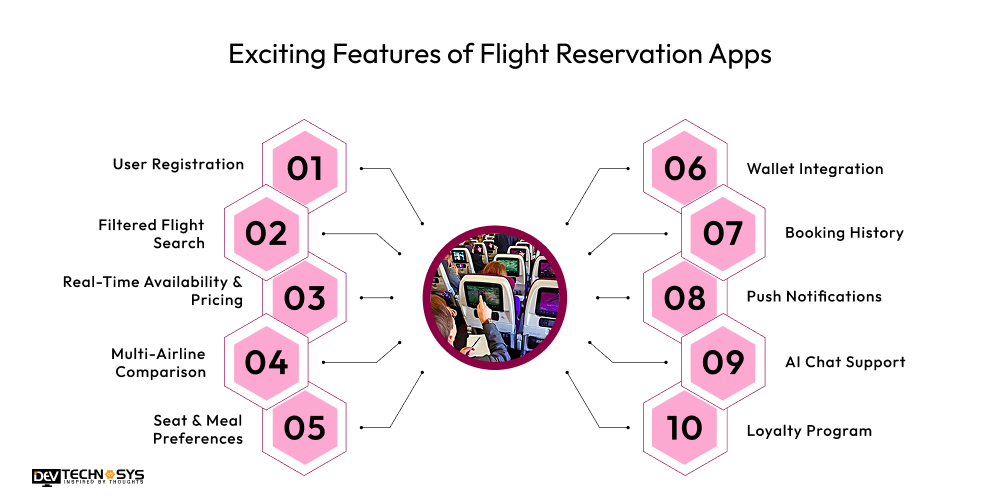 Exciting Features of Flight Reservation Apps