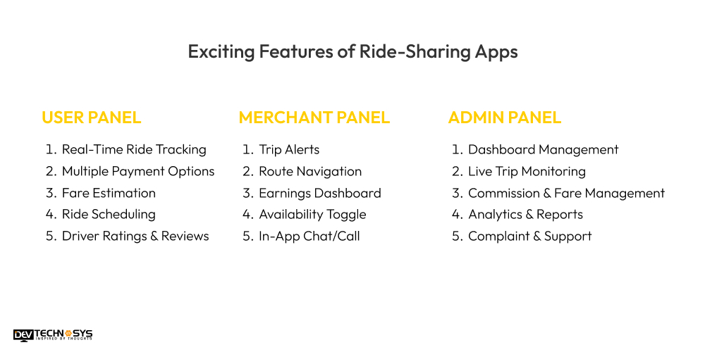 Exciting Features of Ride-Sharing Apps