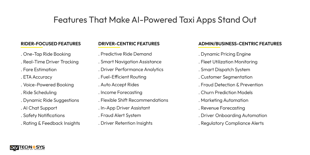Features That Make AI-Powered Taxi Apps Stand Out