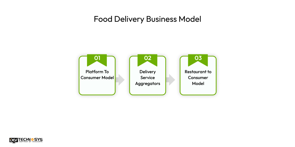 Food Delivery Business Model