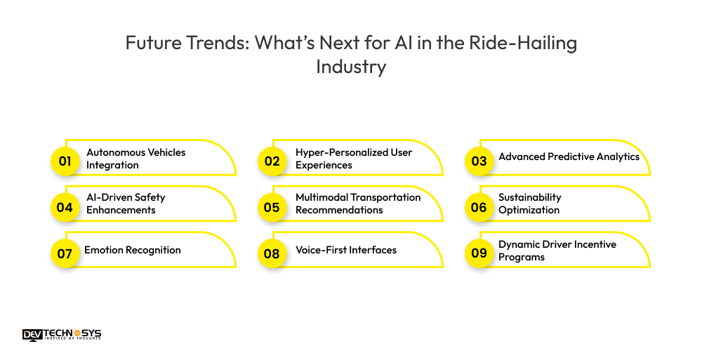 Future Trends - What’s Next for AI in the Ride-Hailing Industry