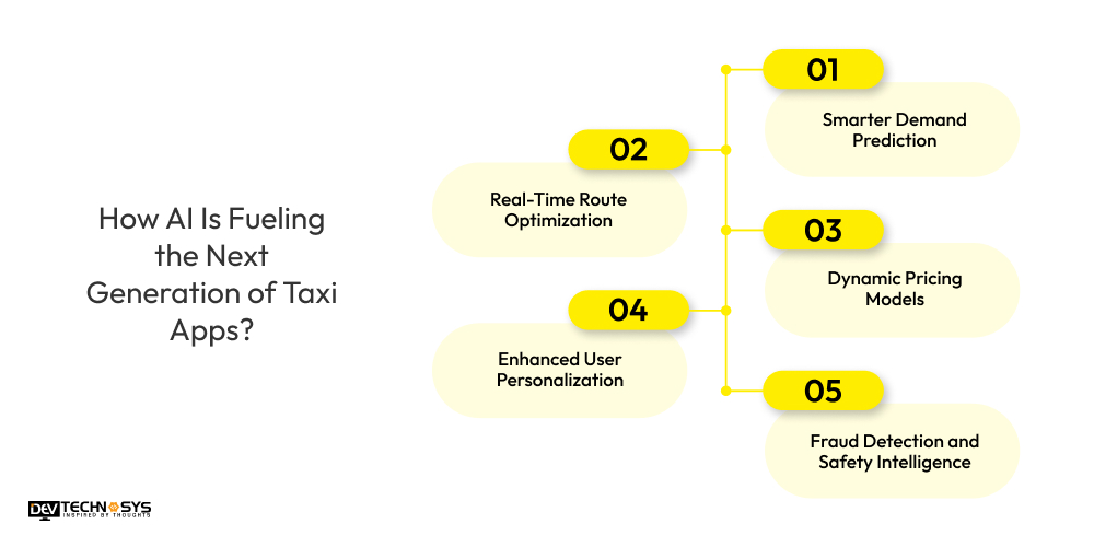 How AI Is Fueling the Next Generation of Taxi Apps