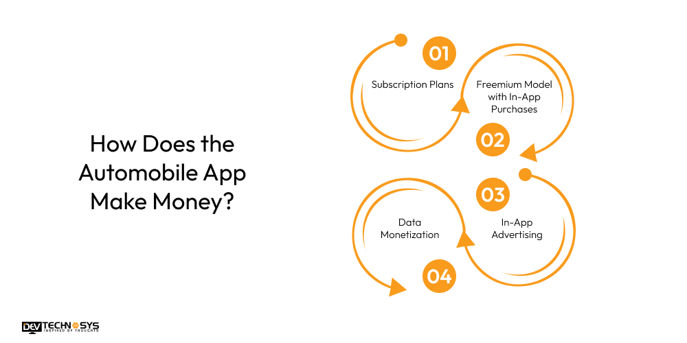 How Does the Automobile App Make Money