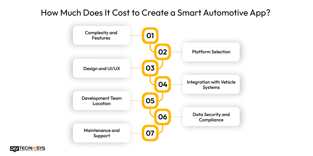 How Much Does It Cost to Create a Smart Automotive App
