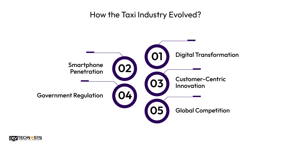 How the Taxi Industry Evolved