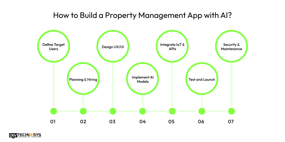 How to Build a Property Management App With AI
