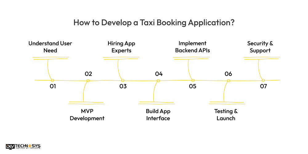How to Develop a Taxi Booking Application