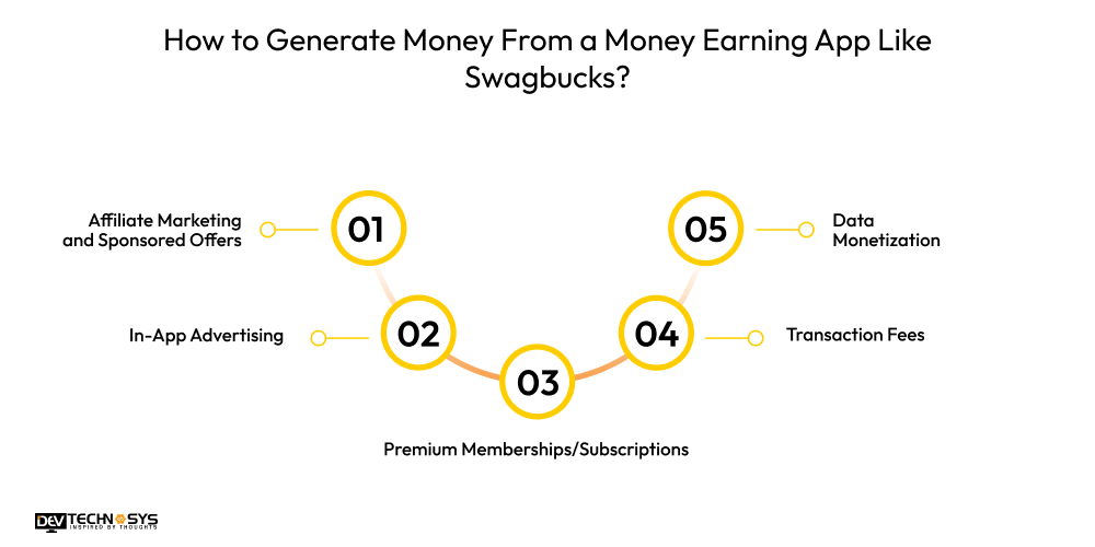 How to Generate Money From a Money Earning App Like Swagbucks