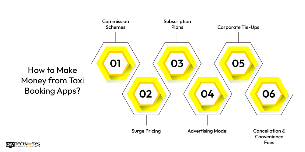 How to Make Money From Taxi Booking Apps