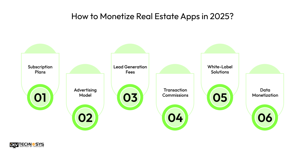 How to Monetize Real Estate Apps in 2025