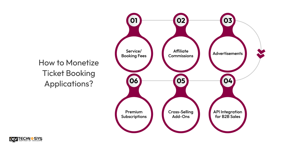 How to Monetize Ticket Booking Applications