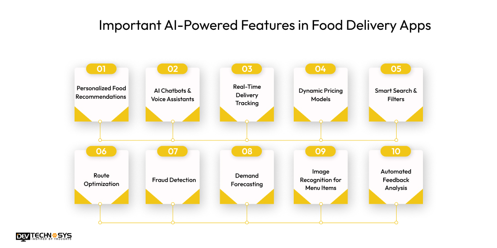 Important AI-Powered Features in Food Delivery Apps