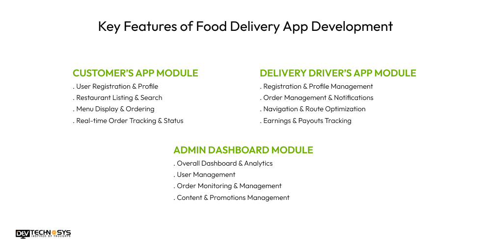 Key Features of Food Delivery App Development