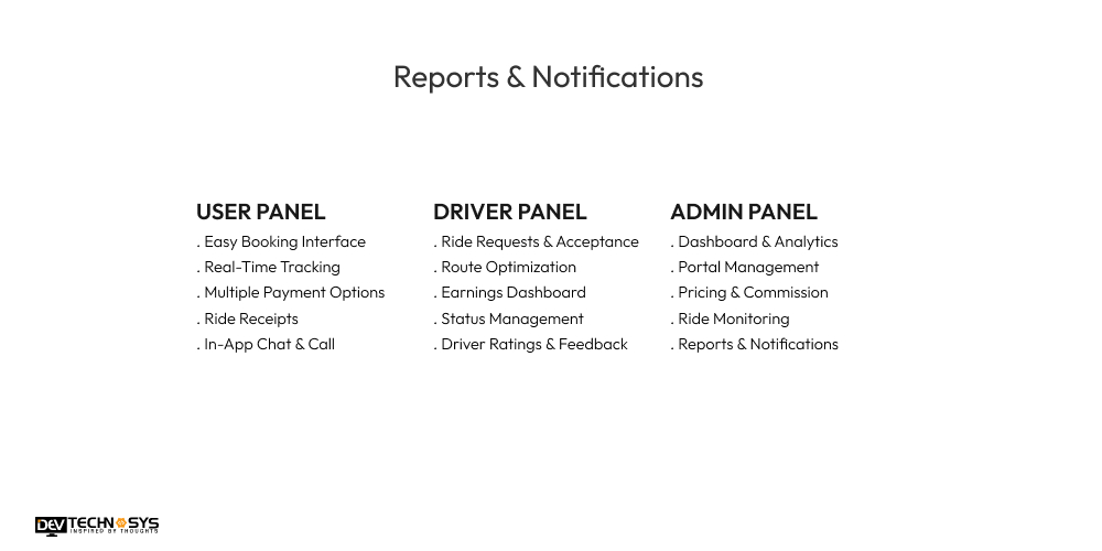 Key Features of Taxi Booking Apps