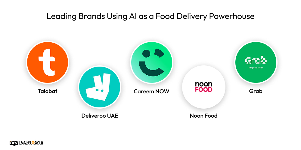 Leading Brands Using AI as a Food Delivery Powerhouse