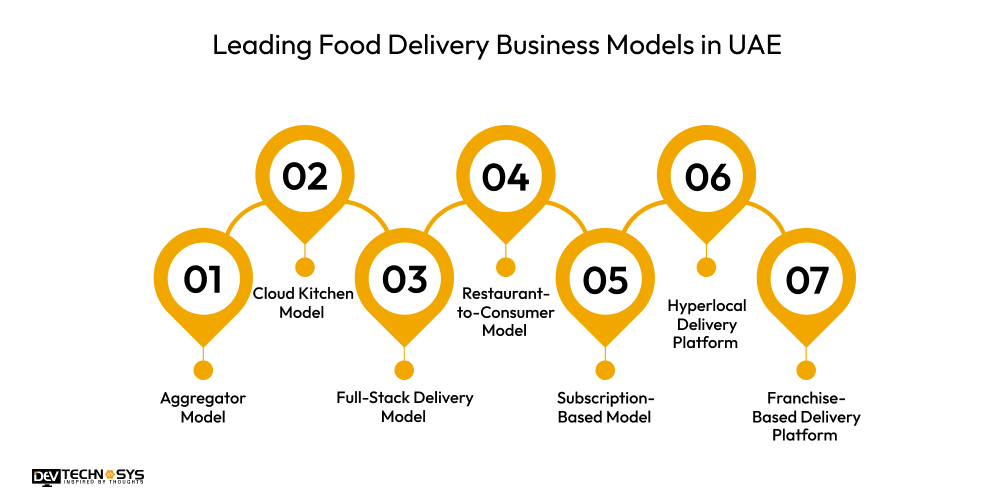Leading Food Delivery Business Models in UAE