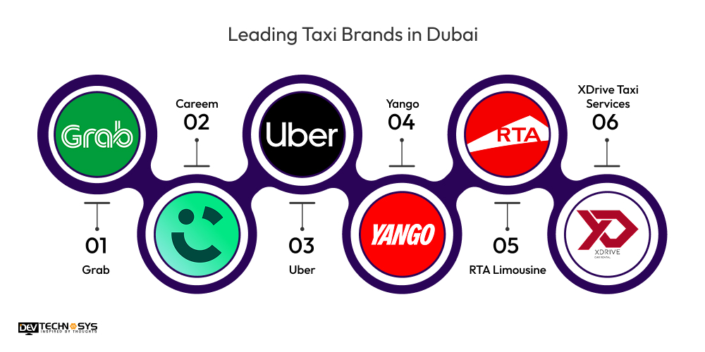 Leading Taxi Brands in Dubai