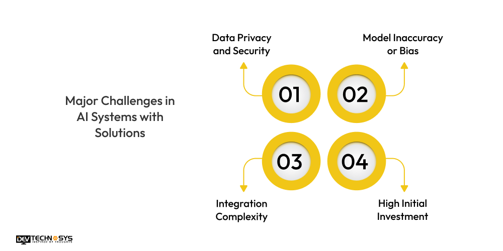 Major Challenges of Using AI in Food Delivery App