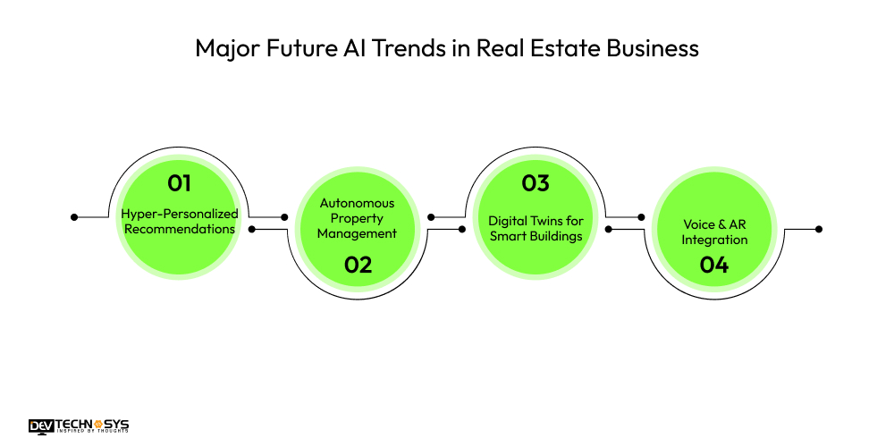 Major Future AI Trends in Real Estate Business