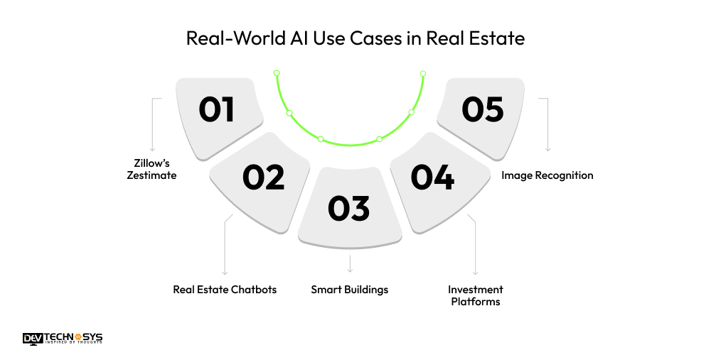 Real-World AI Use Cases in Real Estate