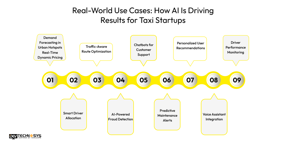 Real-World Use Cases - How AI Is Driving Results for Taxi Startups