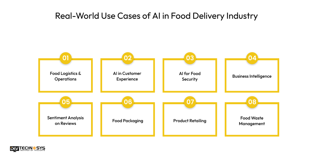 Real-World Use Cases of AI in Food Delivery Industry
