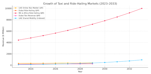 Taxi App Development