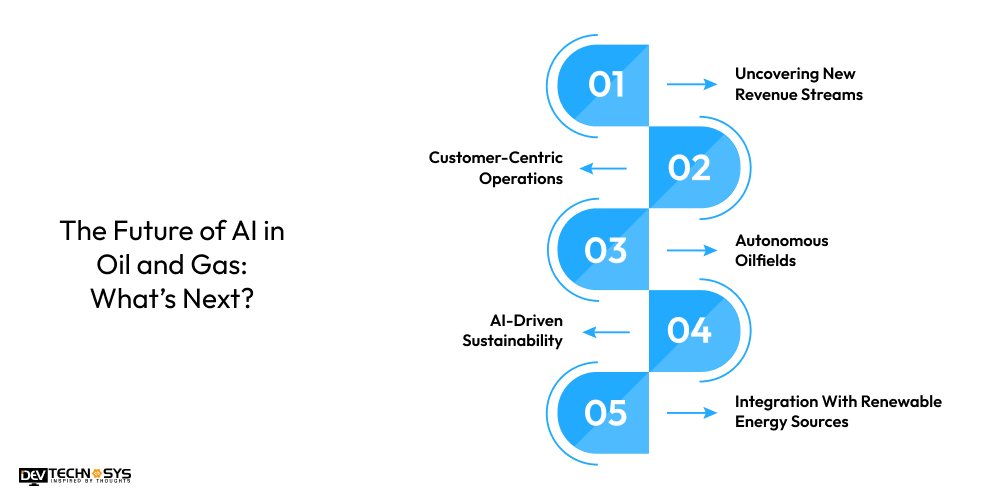 The Future of AI in Oil and Gas- What’s Next