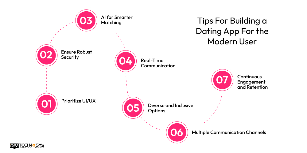 Tips For Building a Dating App For the Modern User