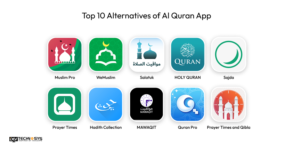 Top 10 Alternatives of Al Quran App