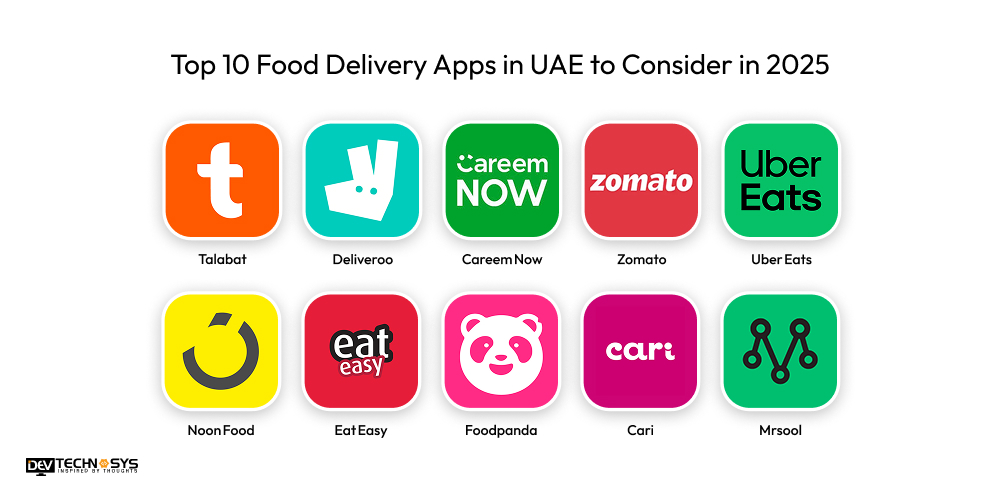 Top 10 Food Delivery Apps in UAE to Consider in 2025