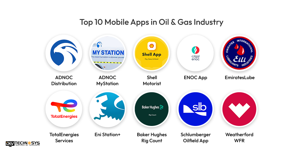 Top 10 Mobile Apps in Oil & Gas Industry