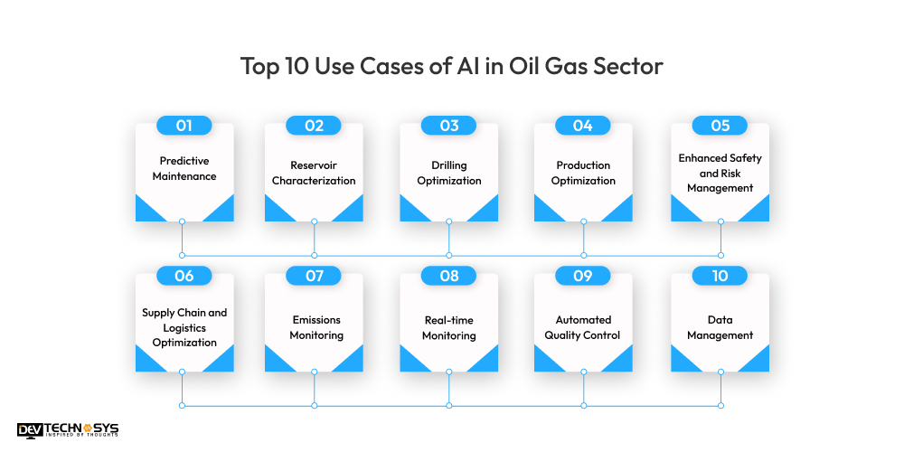 Top 10 Use Cases of AI in Oil Gas Sector