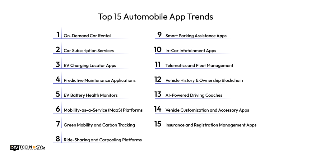 Top 15 Automobile App Trends
