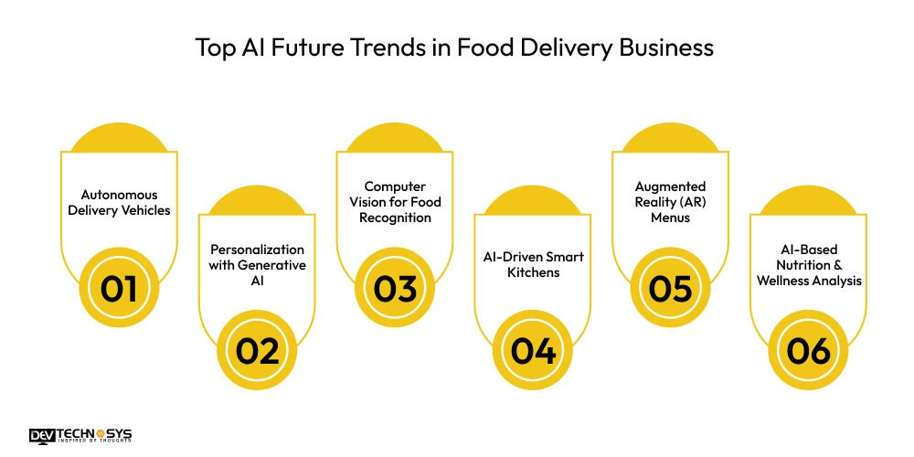 Top AI Future Trends in Food Delivery Business