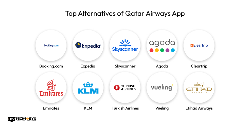 Top Alternatives of Qatar Airways App