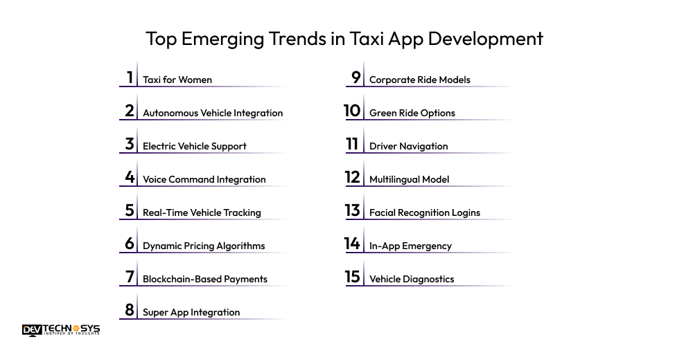 Top Emerging Trends in Taxi App Development