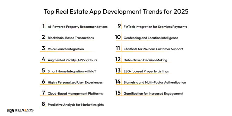 Real Estate App Development Trends That Will Dominate 2026