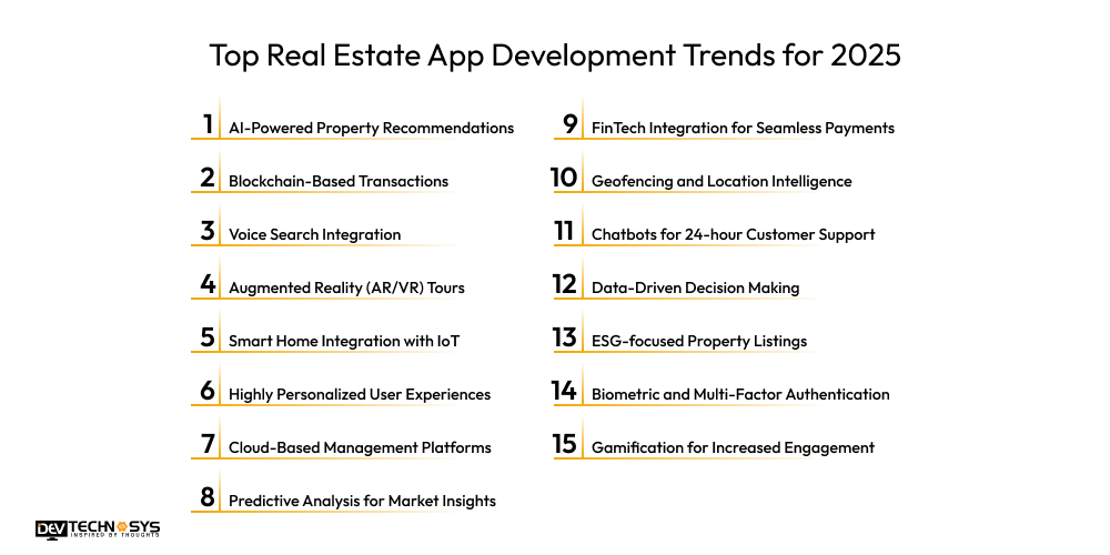 Top Real Estate App Development Trends for 2025